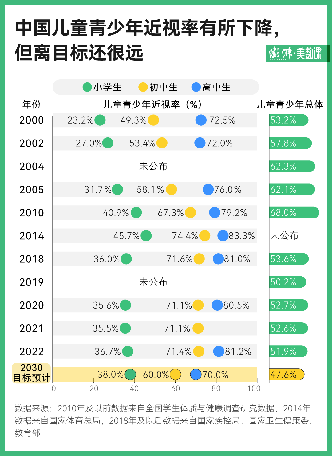 近视矫正产品海报有多能吹