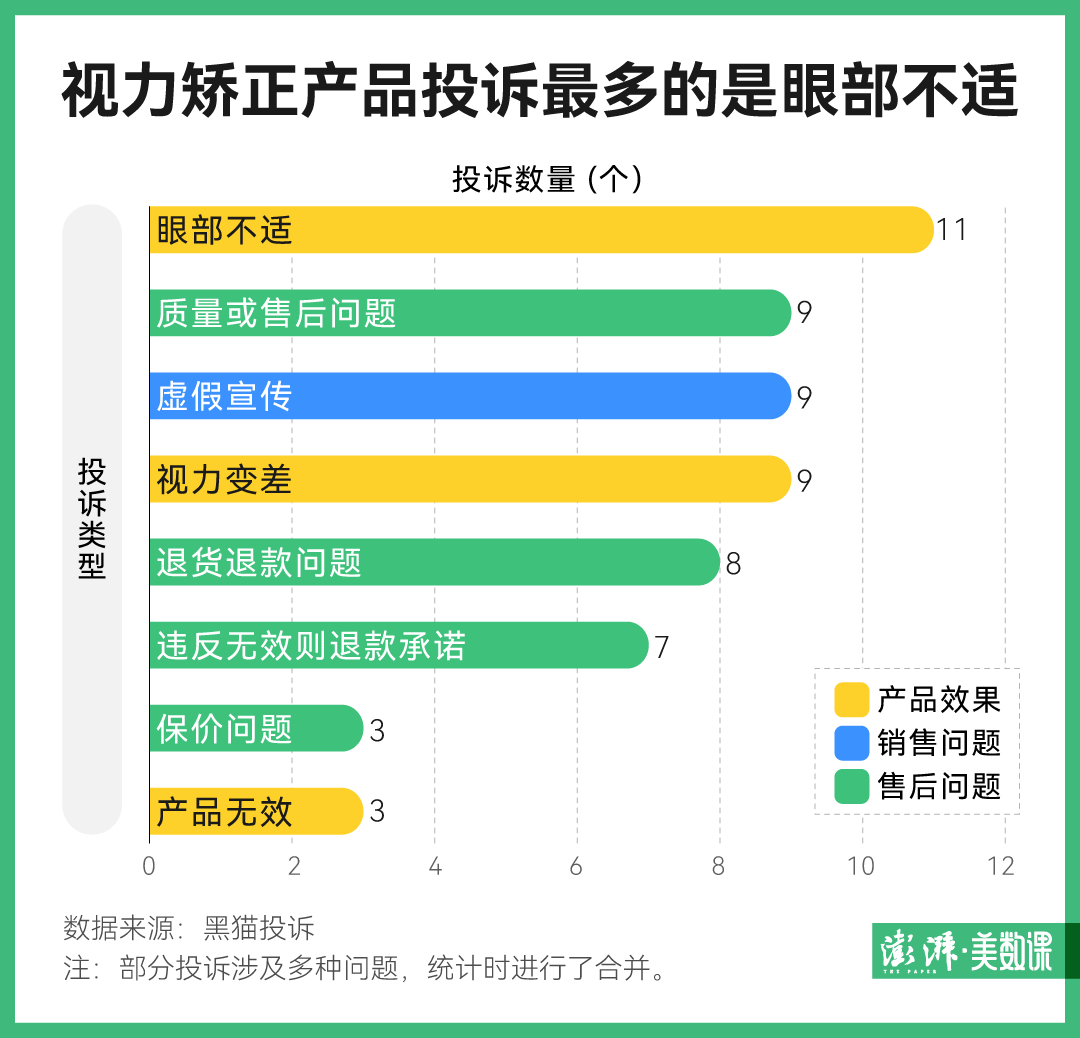 近视矫正产品海报有多能吹