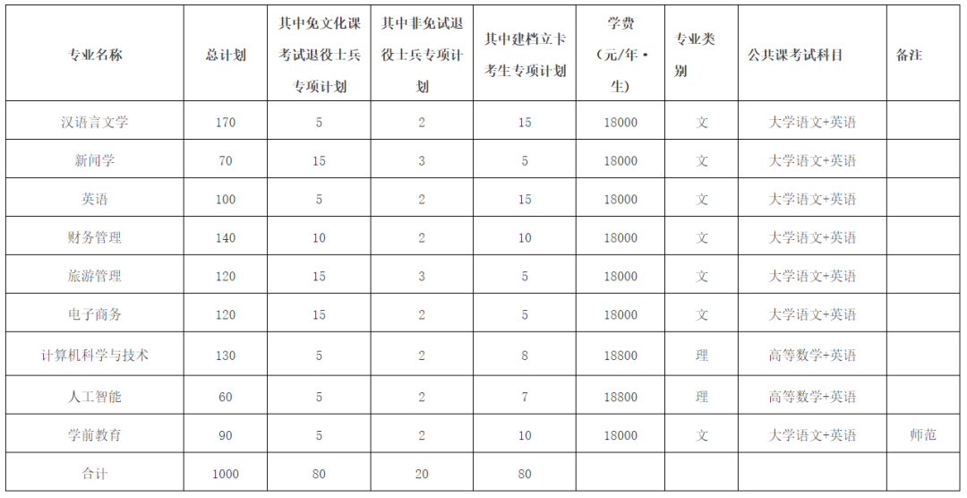 芜湖职业技术学院录取名单_2024年芜湖职业技术学院录取分数线及要求_芜湖职业技术学院录取信息