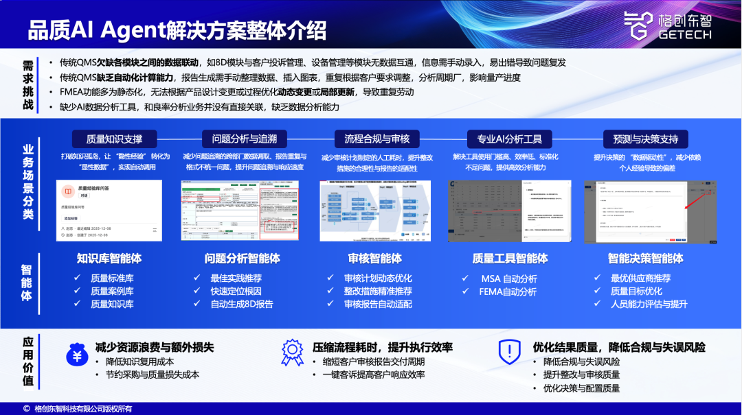 格创东智品质AI Agent解决方案，让质量工程师从被动到预防