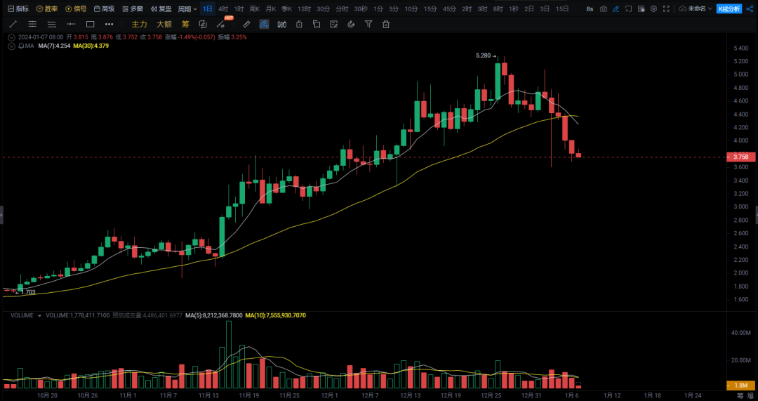 2024 年 5 种山寨币即将崛起！