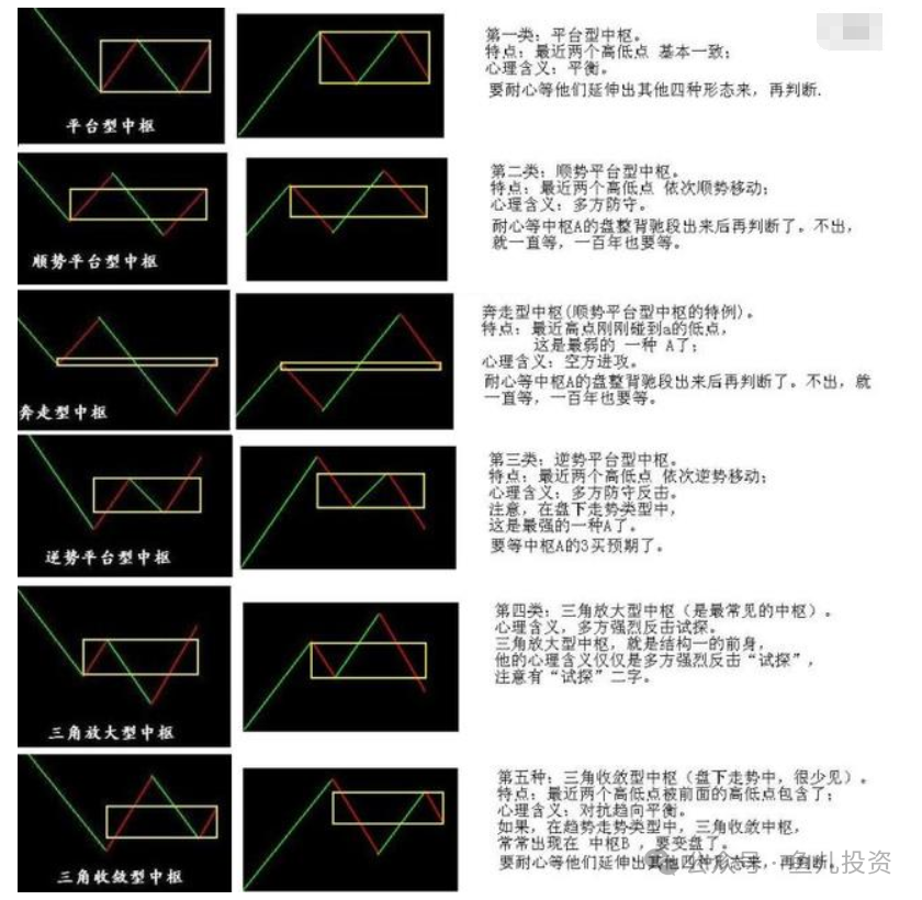 股票的中枢是什么意思