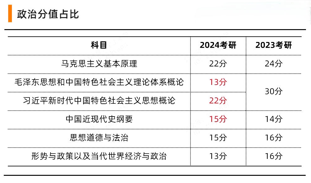 2022年考研政治大綱變動_2024年考研政治大綱解析_2022政治考研大綱原文