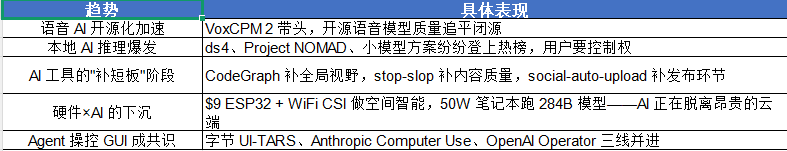 
GitHub周榜炸了！Redis之父单枪匹马造了个引擎，WiFi能当摄像头用？
-SSLPHP博客
-第10
张图片