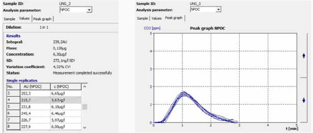 TOC半導(dǎo)體解決方案(一)：品控好幫手—multi N/C總有機(jī)碳分析儀