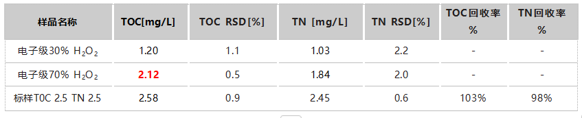 德國耶拿在半導(dǎo)體解決方案（二）： 輕松拿捏高純濕電子化學(xué)品