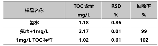 德國耶拿在半導(dǎo)體解決方案（二）： 輕松拿捏高純濕電子化學(xué)品
