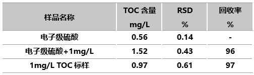 德國耶拿在半導(dǎo)體解決方案（二）： 輕松拿捏高純濕電子化學(xué)品