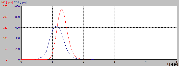 德國耶拿在半導(dǎo)體解決方案（二）： 輕松拿捏高純濕電子化學(xué)品