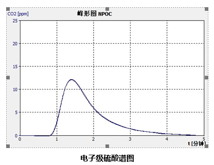 德國耶拿在半導(dǎo)體解決方案（二）： 輕松拿捏高純濕電子化學(xué)品