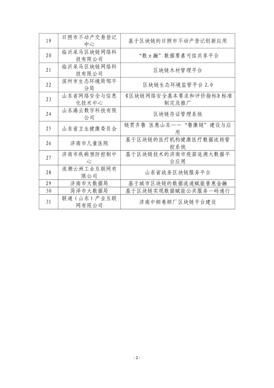 31个！2024年山东省区块链典型应用案例拟认定名单公示