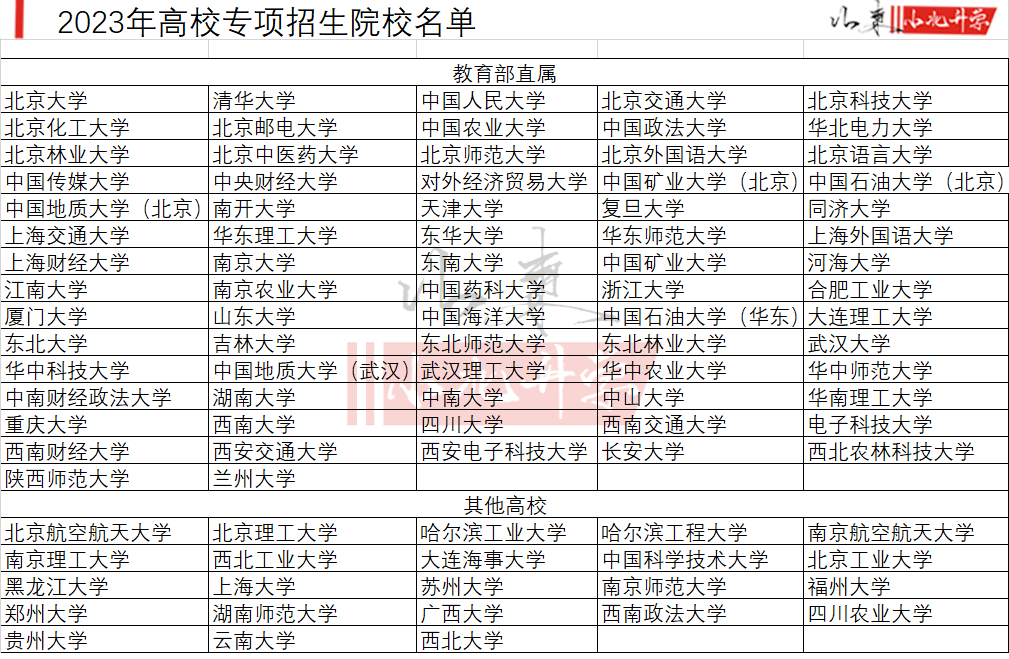 全国各地传媒大学录取分数线_2023年中国传媒大学招生简章录取分数线_传媒大学分数线(艺术类)