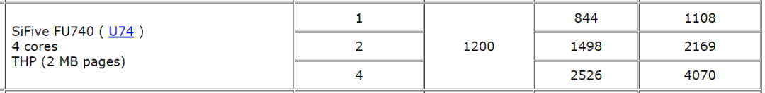 RISC-V公测平台发布 · 7-zip 测试的图2