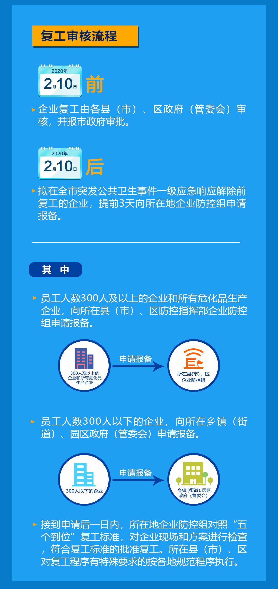 南通市企业复工及疫情防控工作方案发布