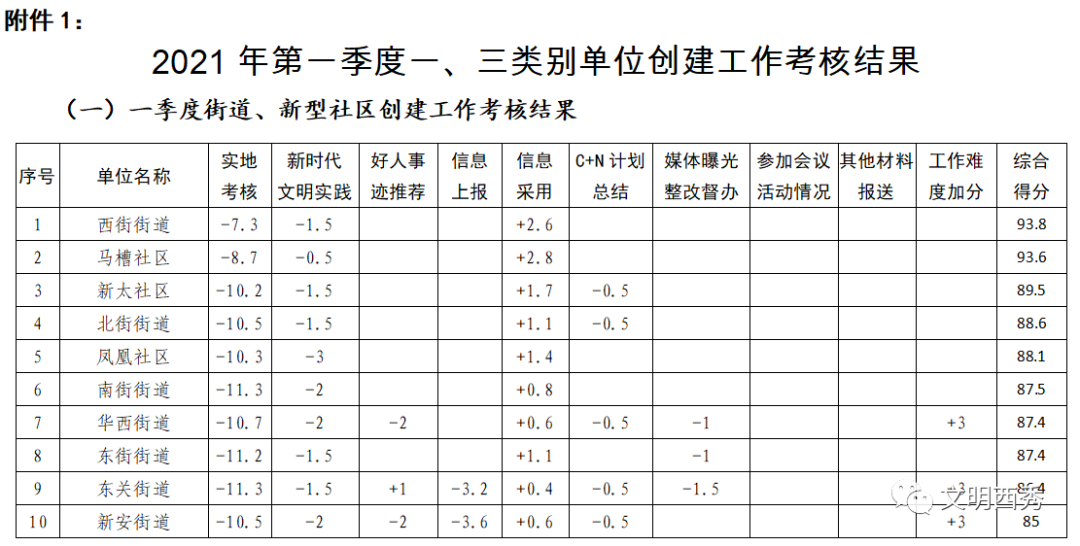 ������������˳����һ���ȴ������˽����¯