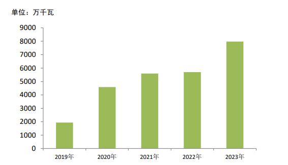 2023年我国发电设备行业发展情况及形势展望