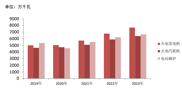 2023年我国发电设备行业发展情况及形势展望