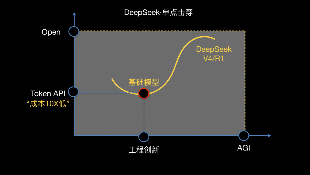 day3下午\-DeepSeek2026V1创新院\_page\-0036\.jpg