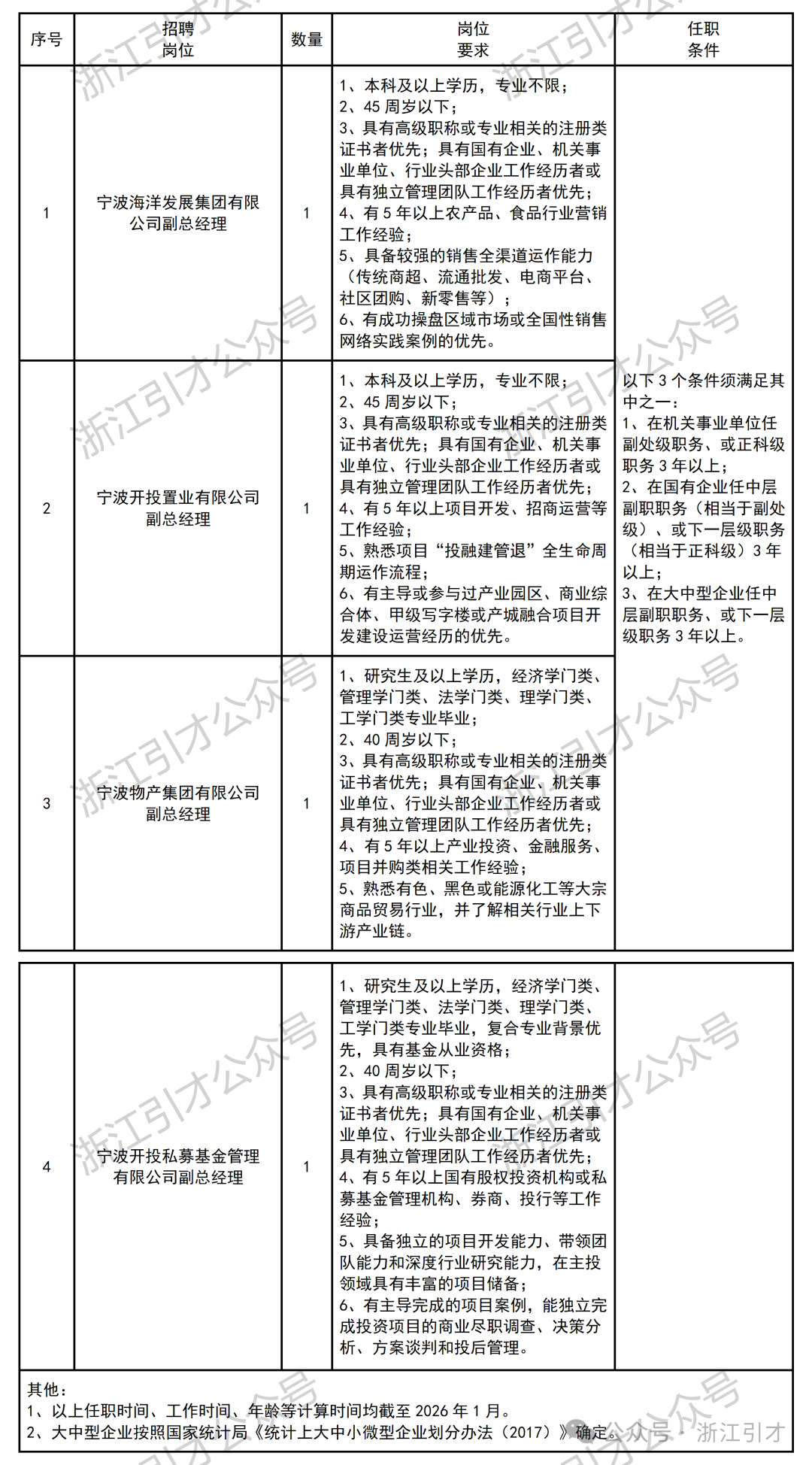 岗位信息图片