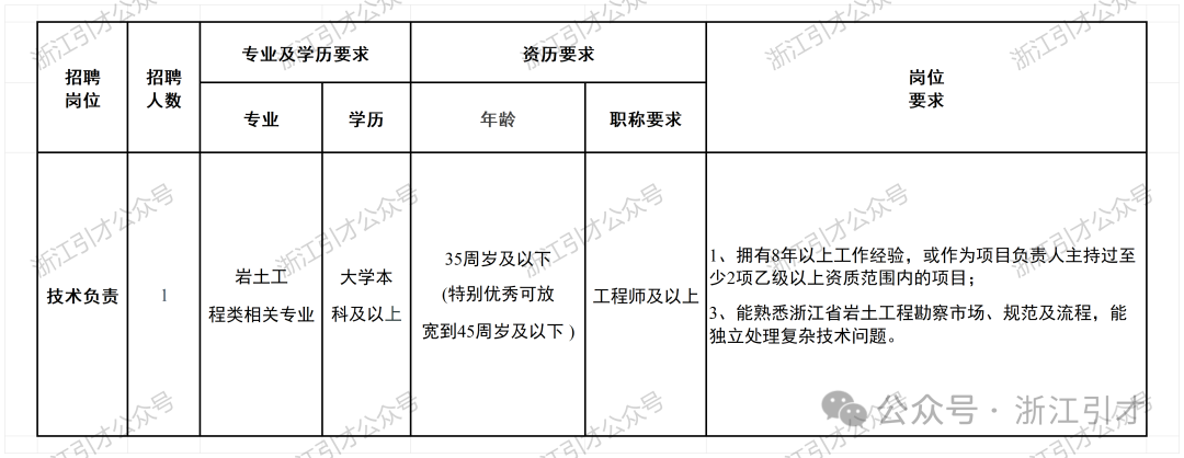 国有企业浙江有色地勘集团招聘公告2027校园招聘,微信公众号浙江引才 - 牛企直聘 - 哞~~~