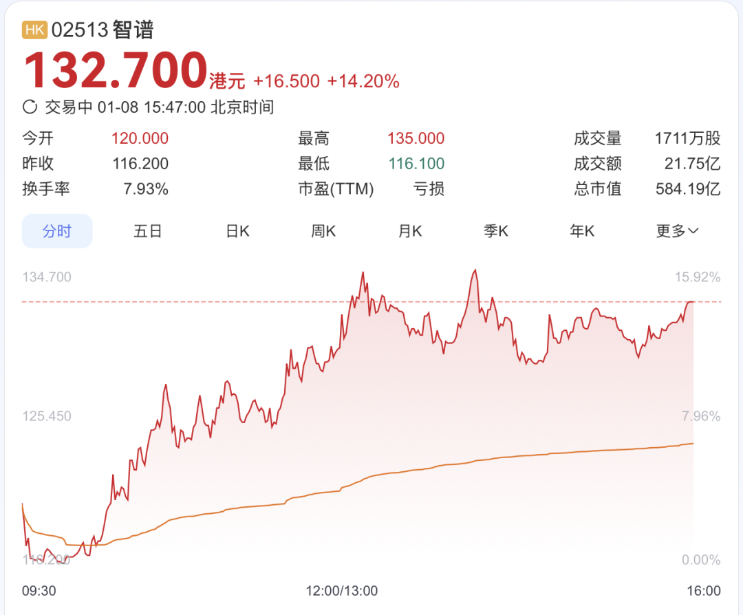 智谱登陆港交所成全球大模型第一股，唐杰发内部信：GLM-5 即将发布，以 “咖啡精神” 深耕 AGI(图3)