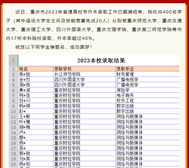 重慶師范專科學(xué)校分?jǐn)?shù)線_重慶各大學(xué)專科錄取分?jǐn)?shù)線_2023年重慶師范大學(xué)專科錄取分?jǐn)?shù)線