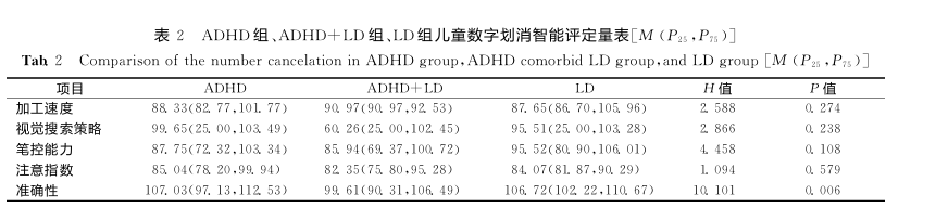 ld儿童怎么治疗ADHD共患学习障碍探秘：执行功能如何成为学习路上的绊脚石_https://www.jmylbn.com_新闻资讯_第3张
