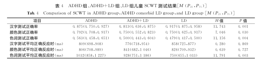 ld儿童怎么治疗ADHD共患学习障碍探秘：执行功能如何成为学习路上的绊脚石_https://www.jmylbn.com_新闻资讯_第5张