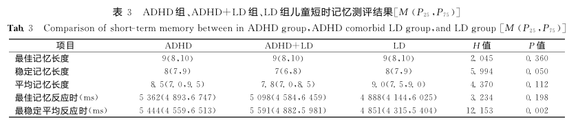 ld儿童怎么治疗ADHD共患学习障碍探秘：执行功能如何成为学习路上的绊脚石_https://www.jmylbn.com_新闻资讯_第4张