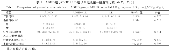 ld儿童怎么治疗ADHD共患学习障碍探秘：执行功能如何成为学习路上的绊脚石_https://www.jmylbn.com_新闻资讯_第2张
