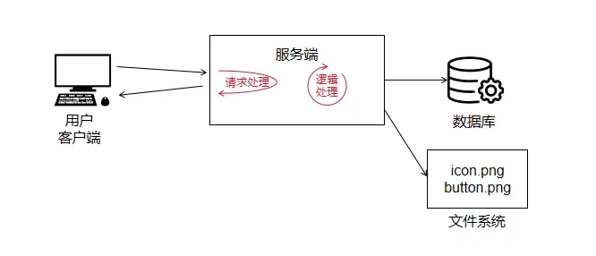 网站游戏传奇_澳门棋牌网站游戏_游戏网站