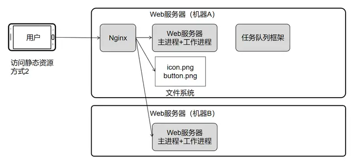 网站游戏传奇_澳门棋牌网站游戏_游戏网站