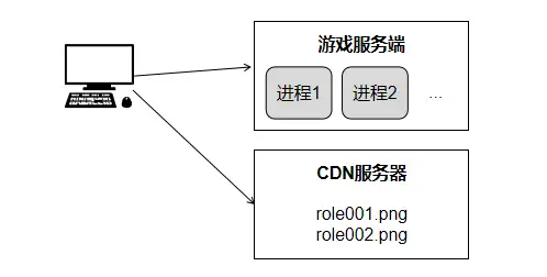 游戏网站_澳门棋牌网站游戏_网站游戏传奇