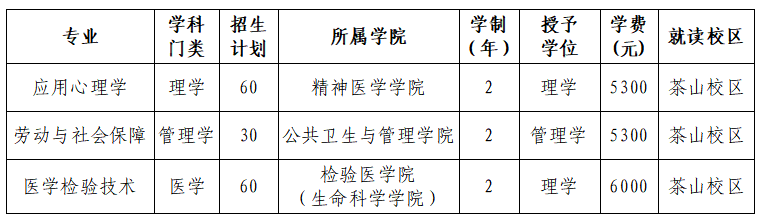 溫州醫科大學碩士學位_溫州醫科大學學士學位授予規定_溫州醫科大學招生網