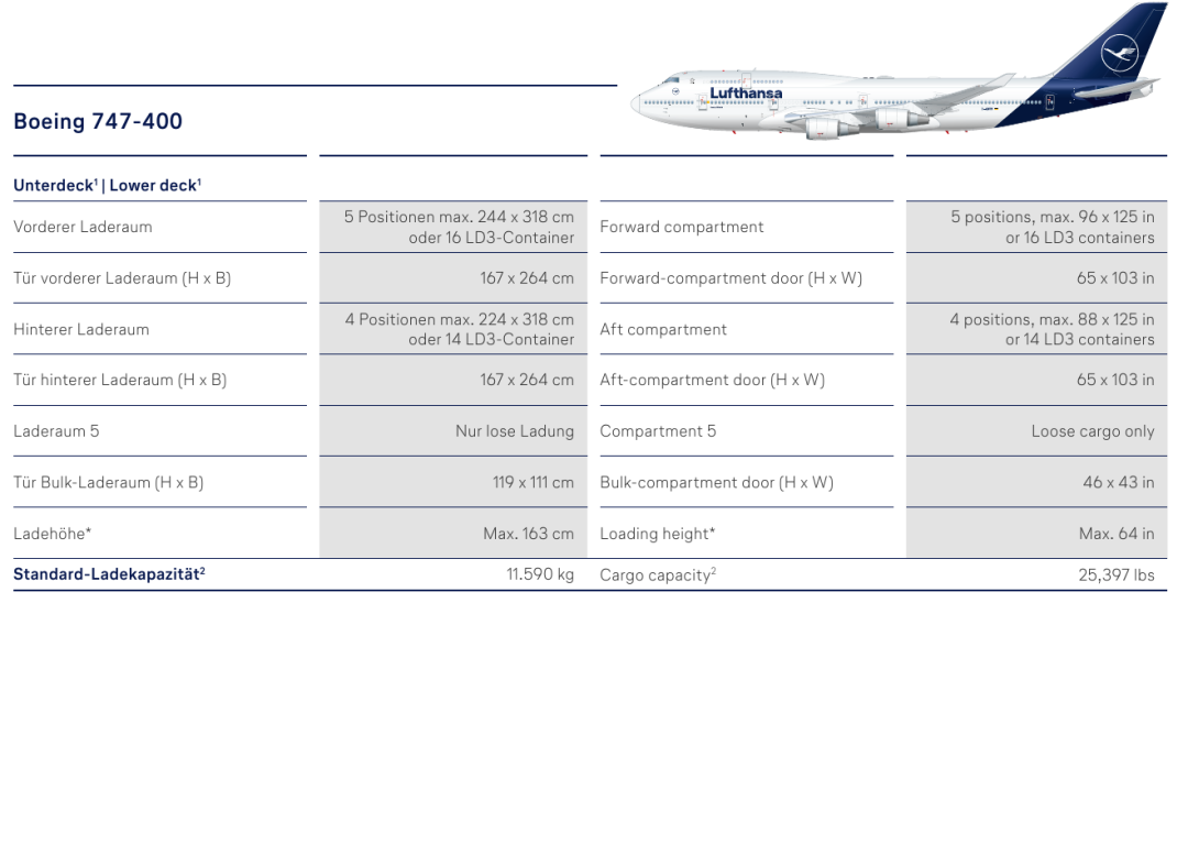Boeing 747-400原始机型参数表