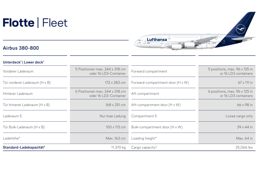 Airbus 380-800原始机型参数表