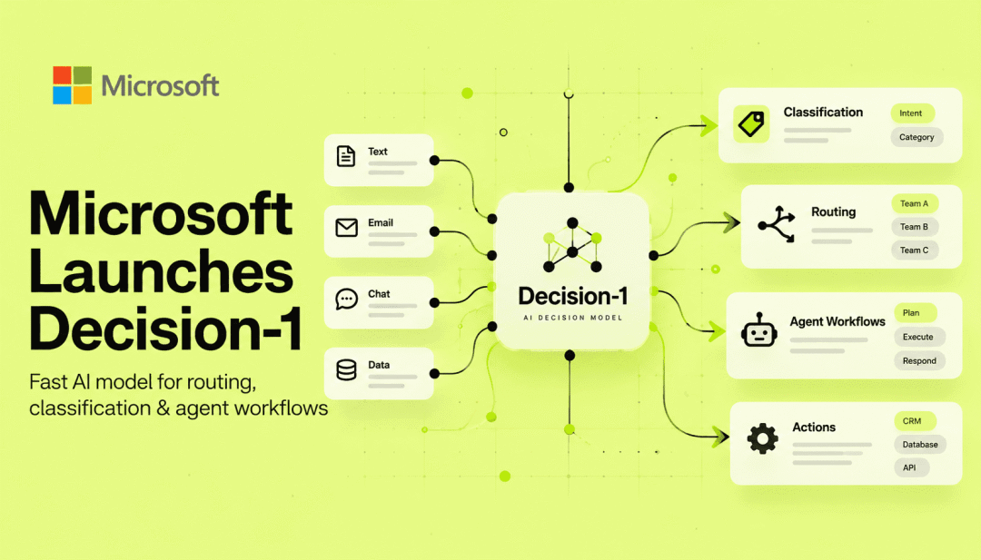 Microsoft-Decision-1: Fast Decision Model for Routing, Classification, and  Agent Workflows | NexusAi