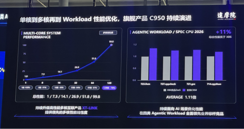 60亿颗出货后，达摩院玄铁奔赴RISC-V生态下半场