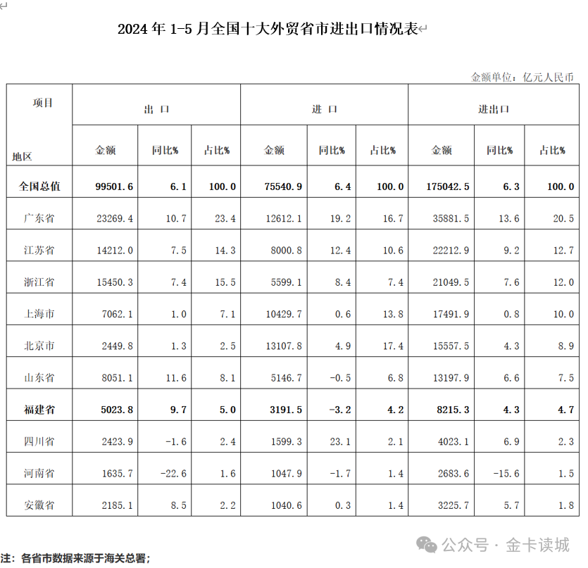 2024年06月26日 厦门港务股票