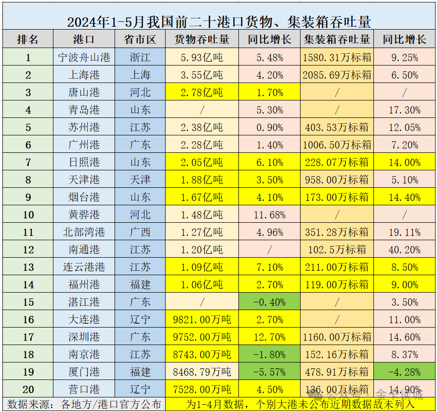 2024年06月26日 厦门港务股票