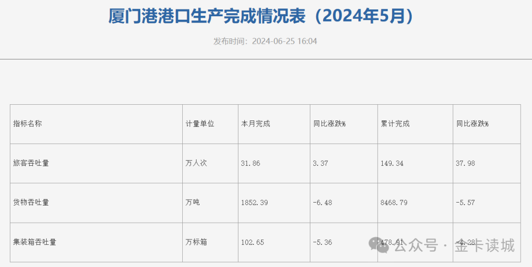 2024年06月26日 厦门港务股票