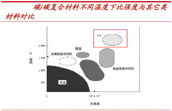 碳纤维，预氧丝，芳纶，PTFE，聚丙烯腈