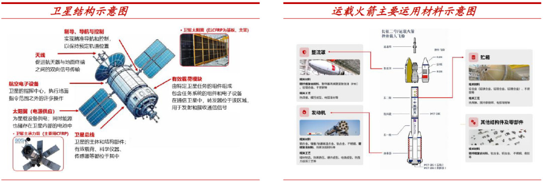 碳纤维，预氧丝，芳纶，PTFE，聚丙烯腈