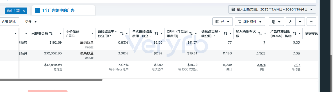Facebook广告投放不起量怎么办 老帖复用与B端表单投放策略分享