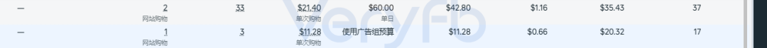Facebook投放跑法横评：一刀流改版后投手应对策略与素材困境
