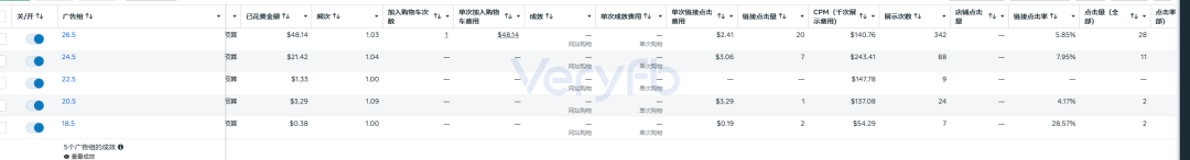 Facebook投放跑法横评：一刀流改版后投手应对策略与素材困境