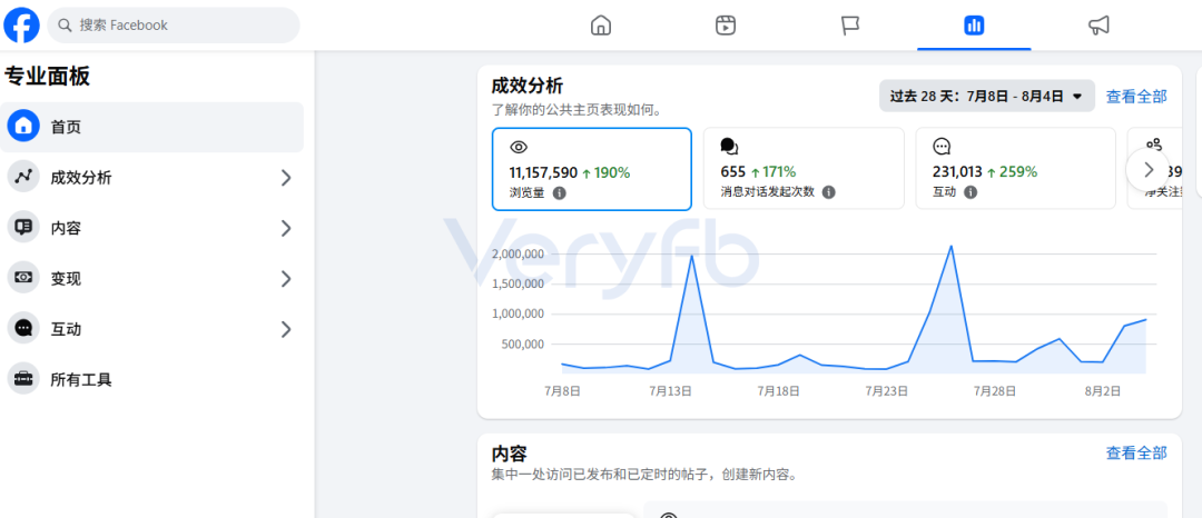 Facebook广告投放不起量怎么办 老帖复用与B端表单投放策略分享