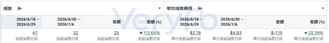 独立站投手系统能力周报：AI竞品监控与一刀流10刀新规实战复盘