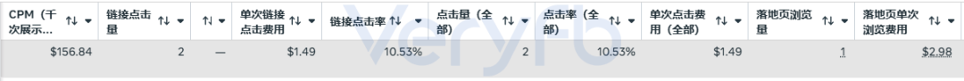 Facebook广告投流实操：AI素材放量爆款衰减与Shopify结账漏斗优化
