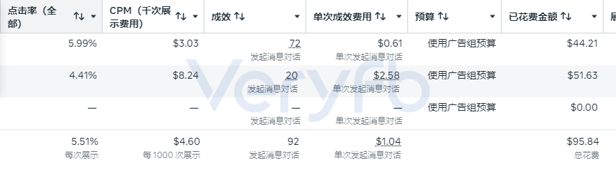 Facebook广告投流实操：AI素材放量爆款衰减与Shopify结账漏斗优化